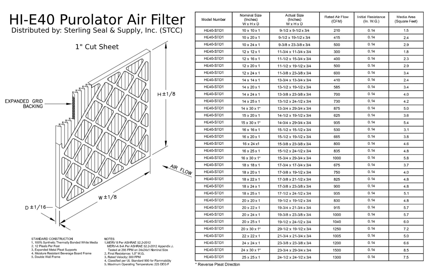 16x25x1, Purolator / Air Guard Hi-E 40 Extended Surface Pleated Air Filter, , MERV 8, (6-pack)