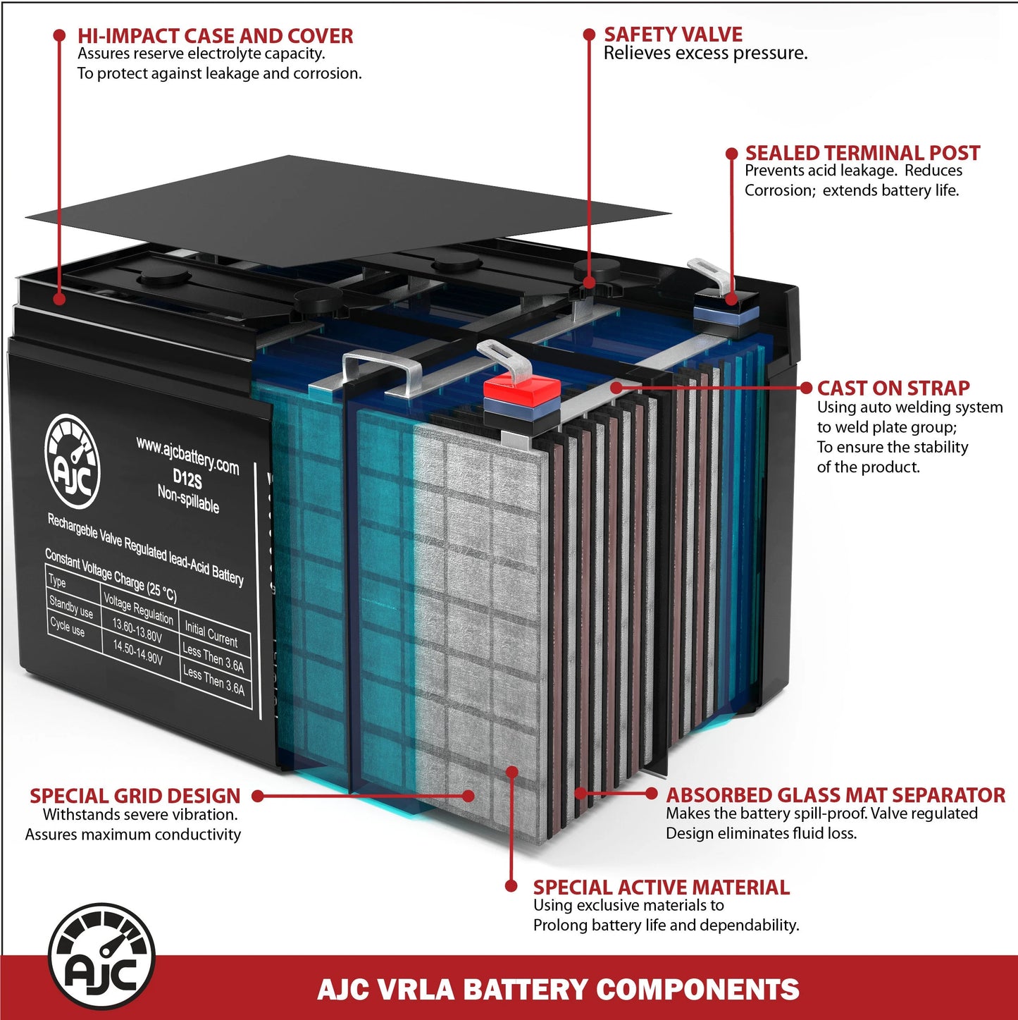 AJC Battery with Aosom Kids Motorcycle Dirt Bike Electric 12V 5Ah Ride-On Toy Replacement Battery