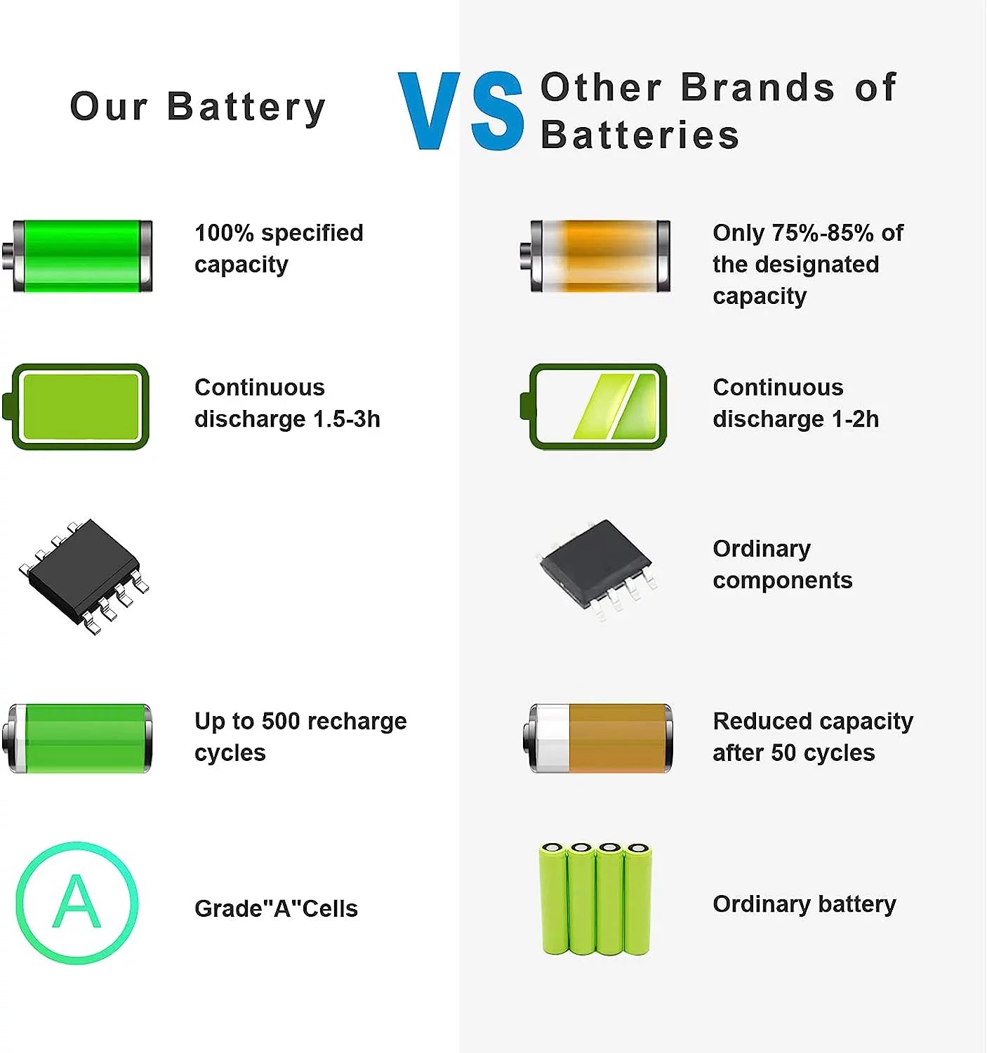 51WH Battery Dell Latitude E5250 E5450 E5550 3150 3160 3550 5550 5450 5250 Series Laptop Notebook G5M10 08V5GX 8V5GX WYJC2 0WYJC2 R9XM9 TXF9M VMKXM 5XFWC PF59Y 1KY05 451-BBLN 451-BBLL 451-BBLK