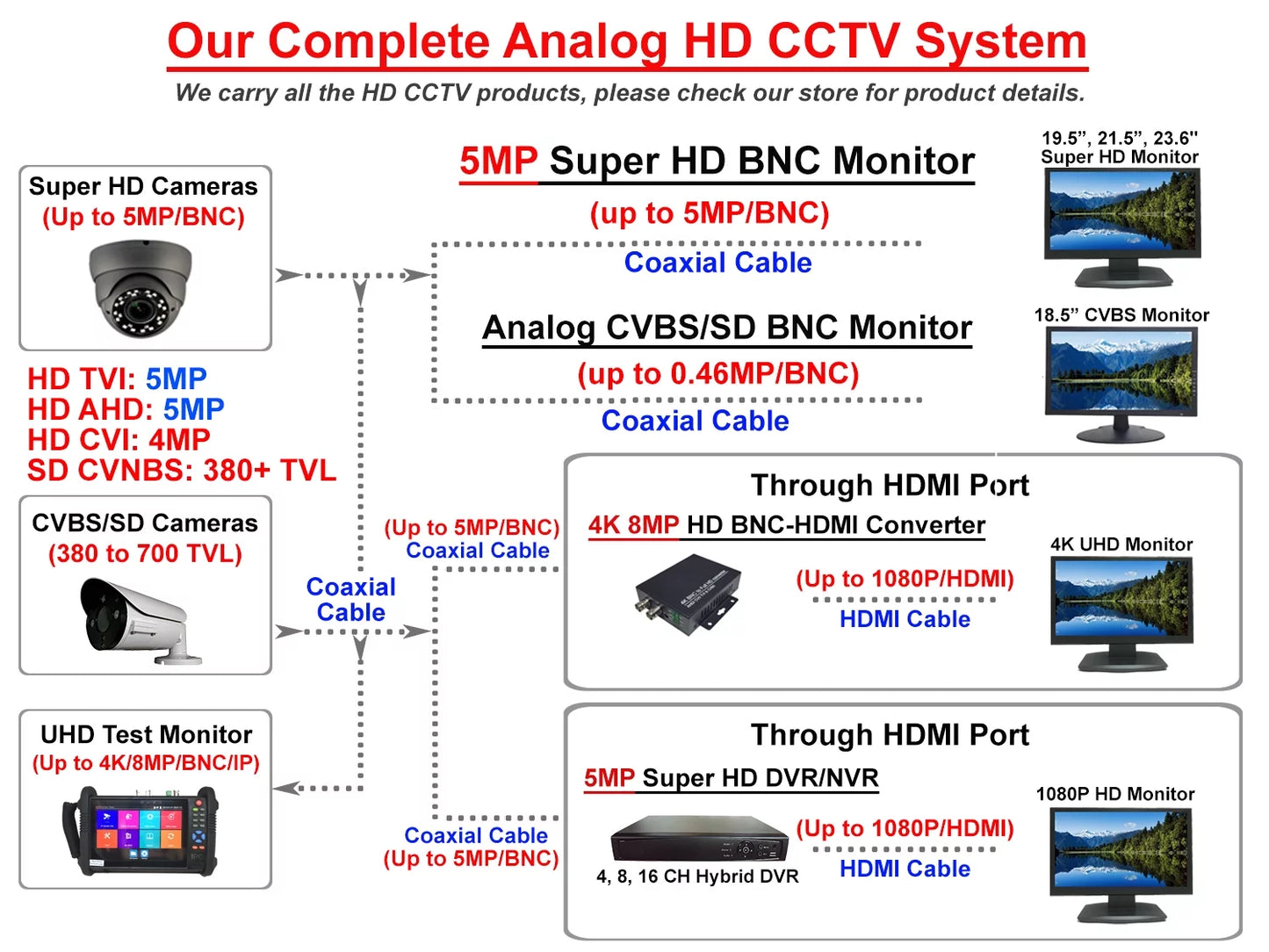 1080P ANALOG FULL HD TVI/AHD/CVI/CVBS 2.8-12MM VARIFOCAL 2.4 MP SONY STARVIS IMAGE SENSOR IR IN/OUTDOOR (CHARCOAL)