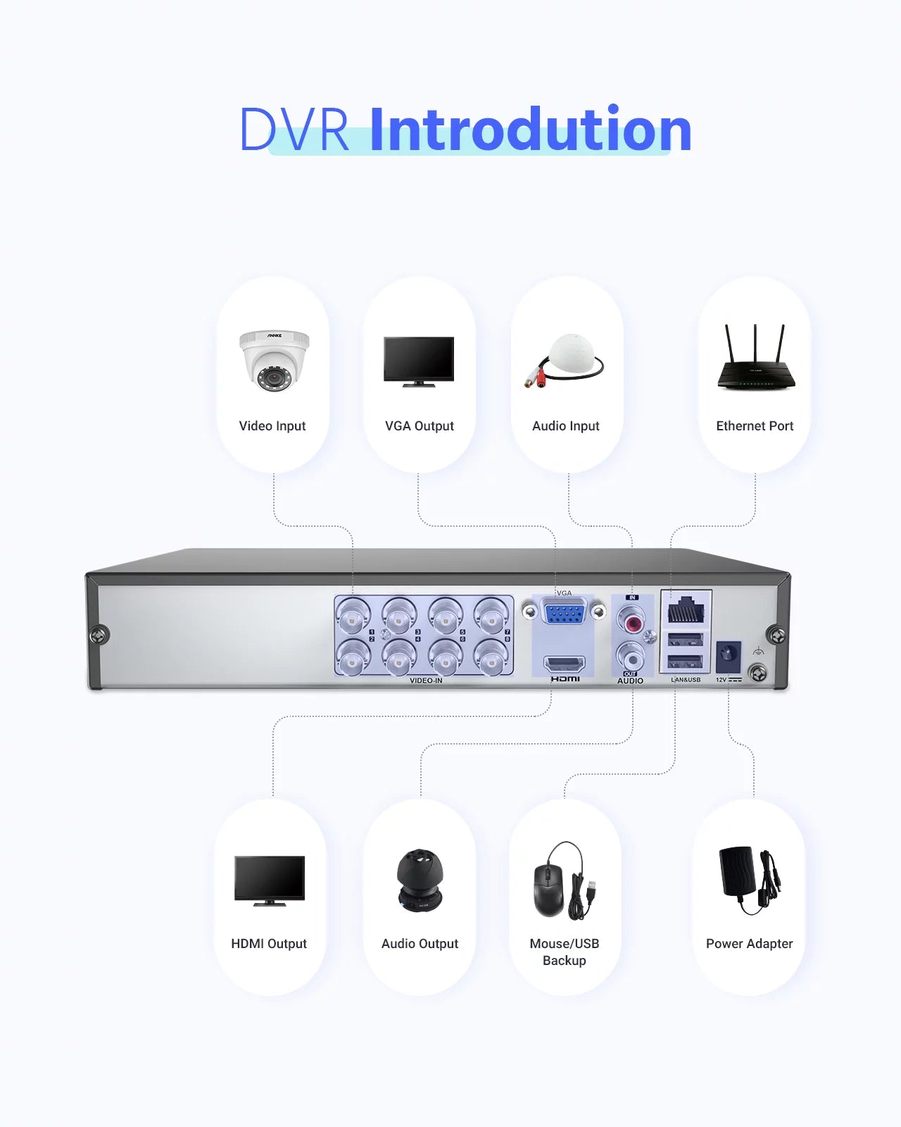 ANNKE 8-Channel HD-TVI 1080N Security Video DVR, H.264+ Video Compression Bandwidth Efficiency,Motion Detection, Email Alert with Snapshots, Remote Access