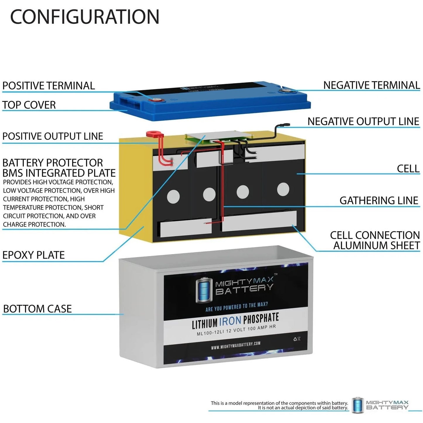 12V 100AH Lithium Replacement Battery Off-Grid RV Solar System