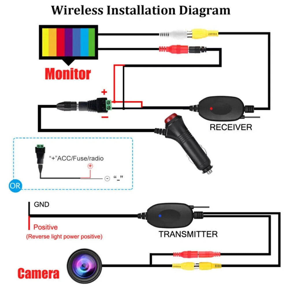 Wireless Car Backup Camera Rear View System HD Night Vision + 5" Mirror Monitor