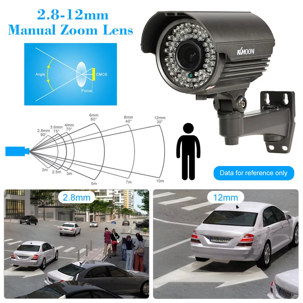 1080P AHD CCTV Analog Camera with 2.8~12mm Manual Zoom Varifocal Lens - 1/3” Sony CMOS 2.0MP, IR-CUT 72 IR LEDs, Night Vision, proof, Indoor Use, PAL System