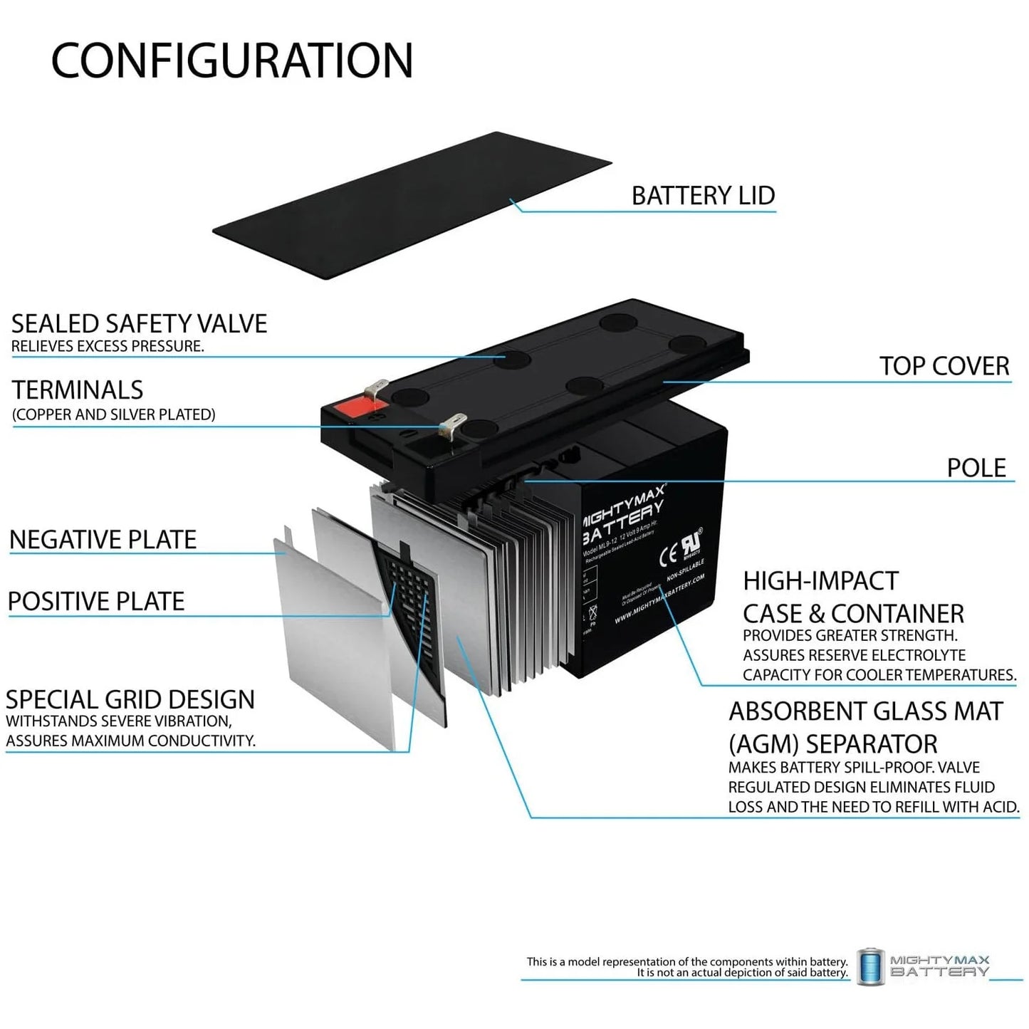 12V 9Ah Battery Replacement Merida PC 500 Electric Bike - 6 Pack