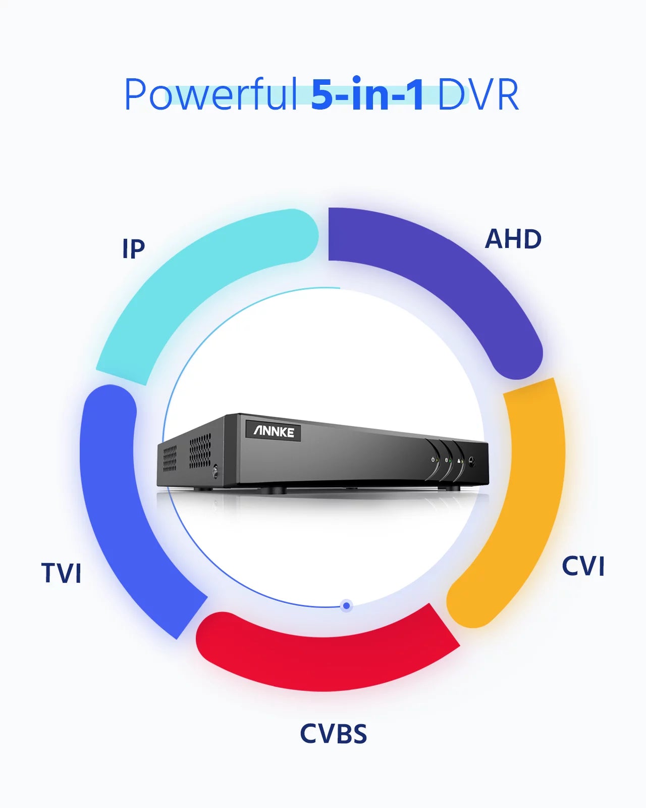 ANNKE 8-Channel HD-TVI 1080N Security Video DVR, H.264+ Video Compression Bandwidth Efficiency,Motion Detection, Email Alert with Snapshots, Remote Access