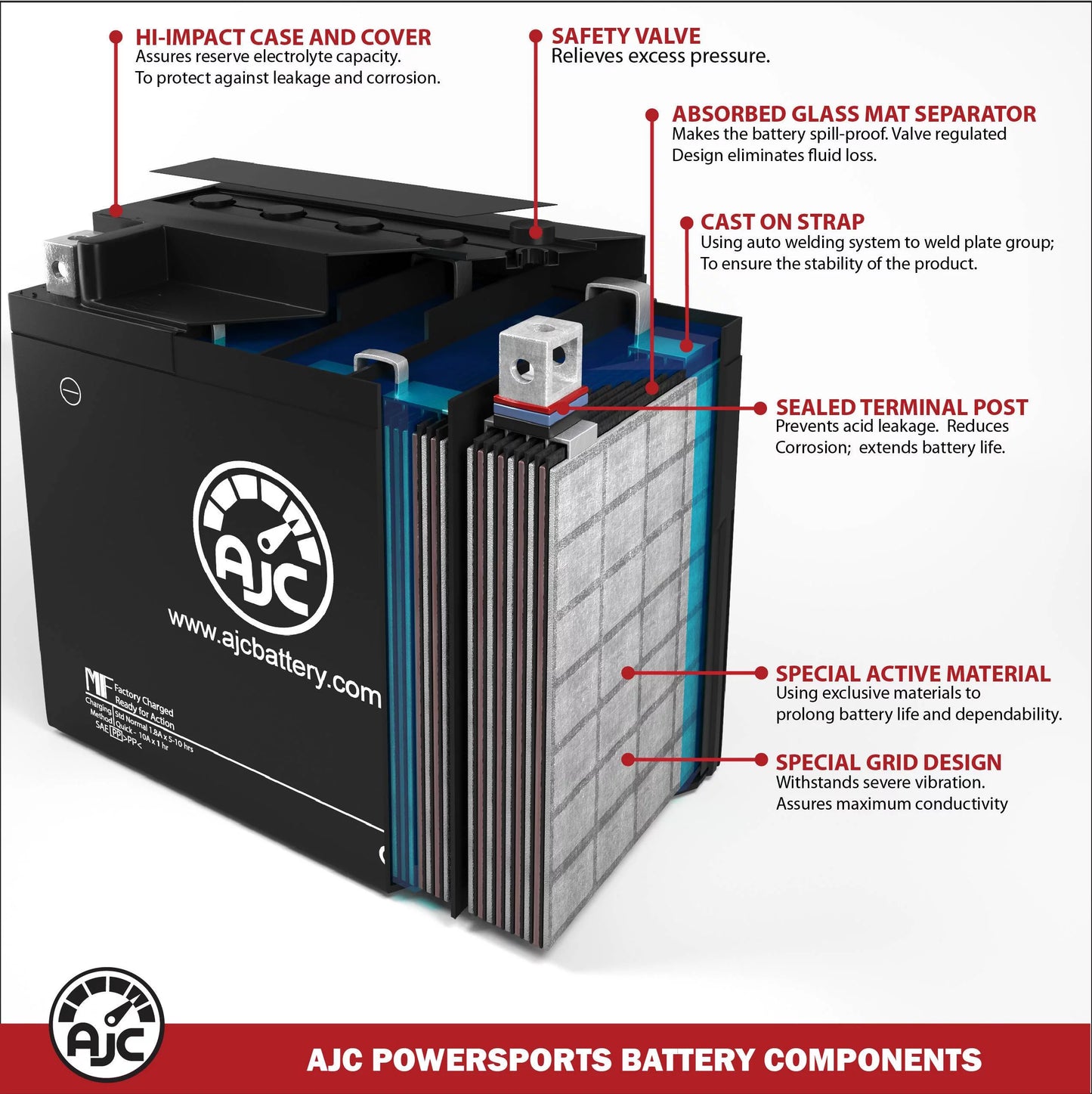 AJC Battery with Kawasaki (Jet Ski) JT900 STS 900 900CC Personal Watercraft Replacement Battery (1997-2005)