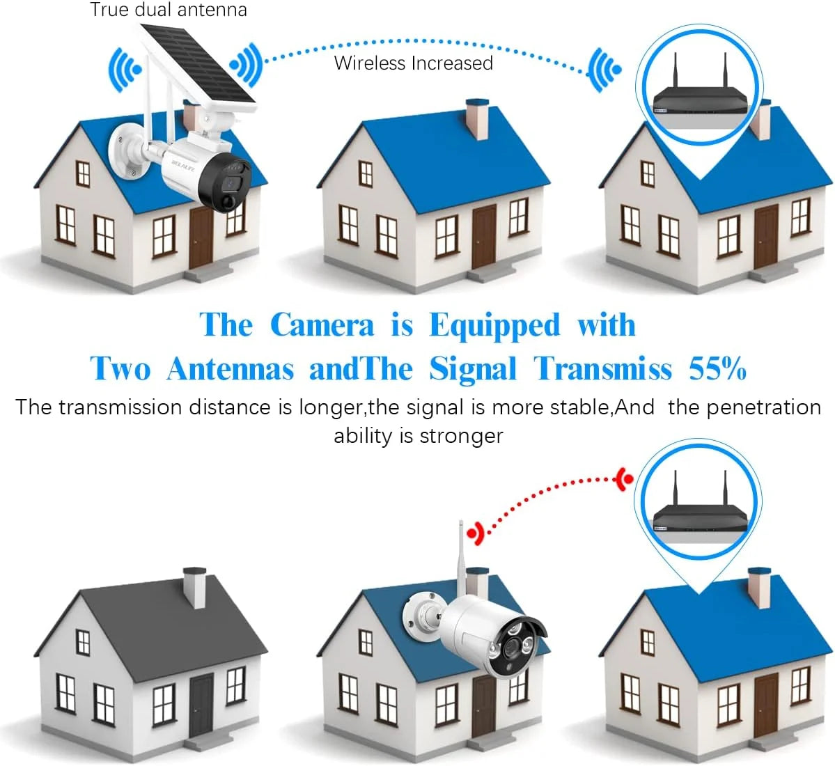 WEILAILIFE 2K Wireless Wi-Fi Solar Security Camera, Outdoor Rechargeable Battery Surveillance Camera with Solar Panel, AI Detection, Night Vision, Dual Antenna (2 Pack)