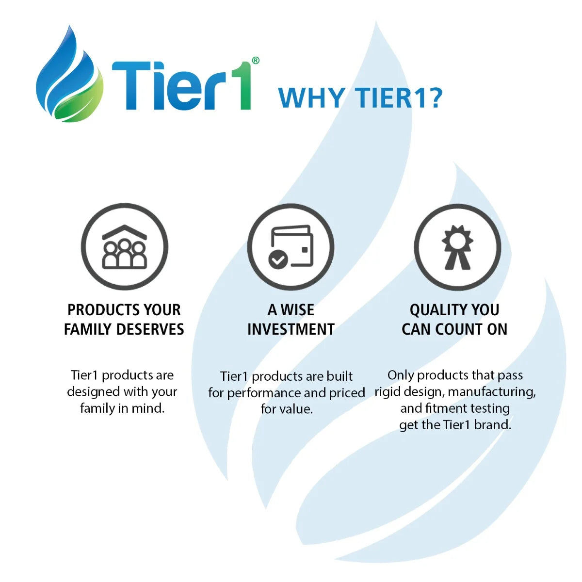 Tier1 12x12x1 Merv 8 Pleated Air/ Furnace Filter - 6 Pack