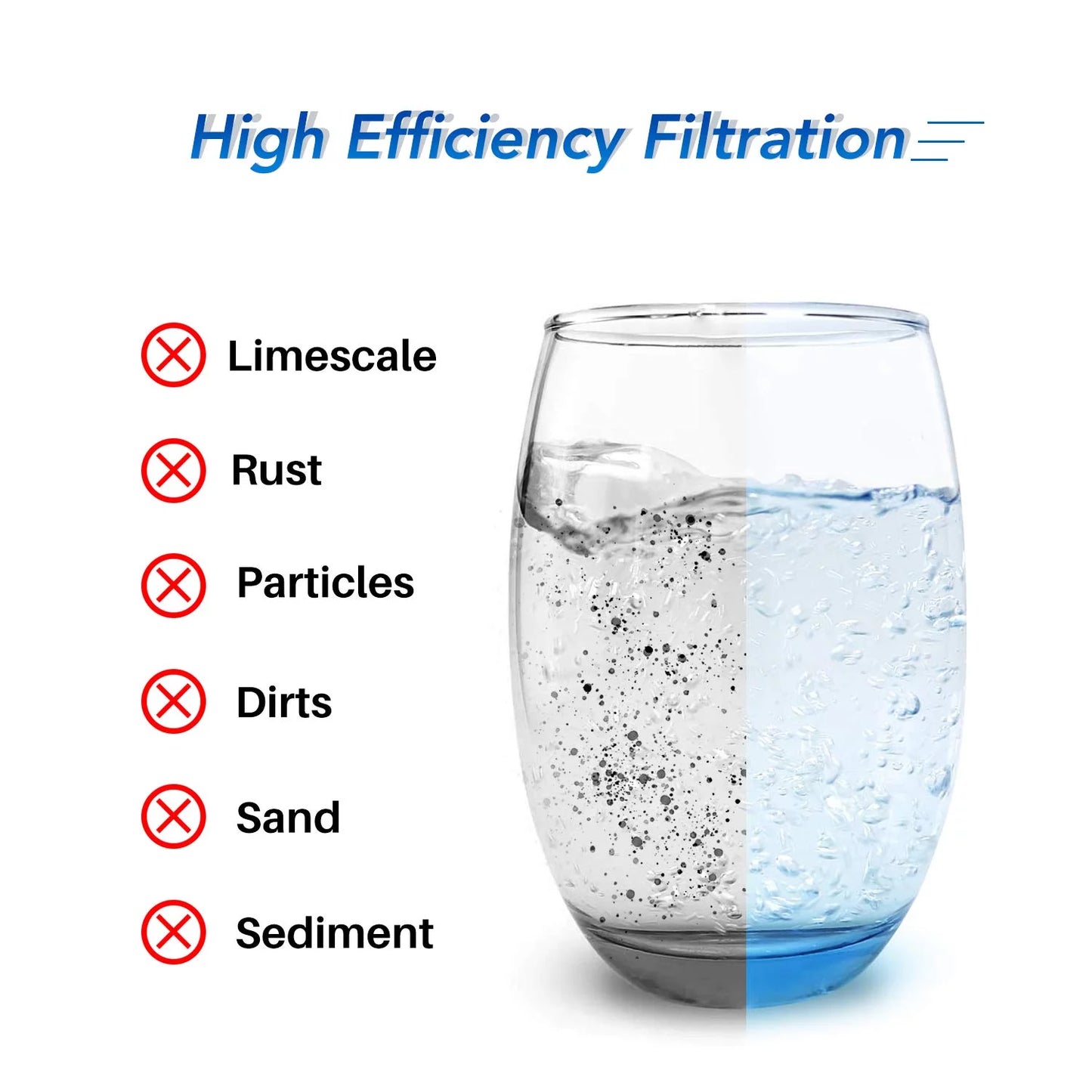 10" x 4.5" Whole House Pleated Sediment Water Filter Replacement GE FXHSC, Culligan R50-BBSA, Pentek R50-BB, DuPont WFHDC3001, W50PEHD, GXWH40L, GXWH35F, Well Water, Pack of 3