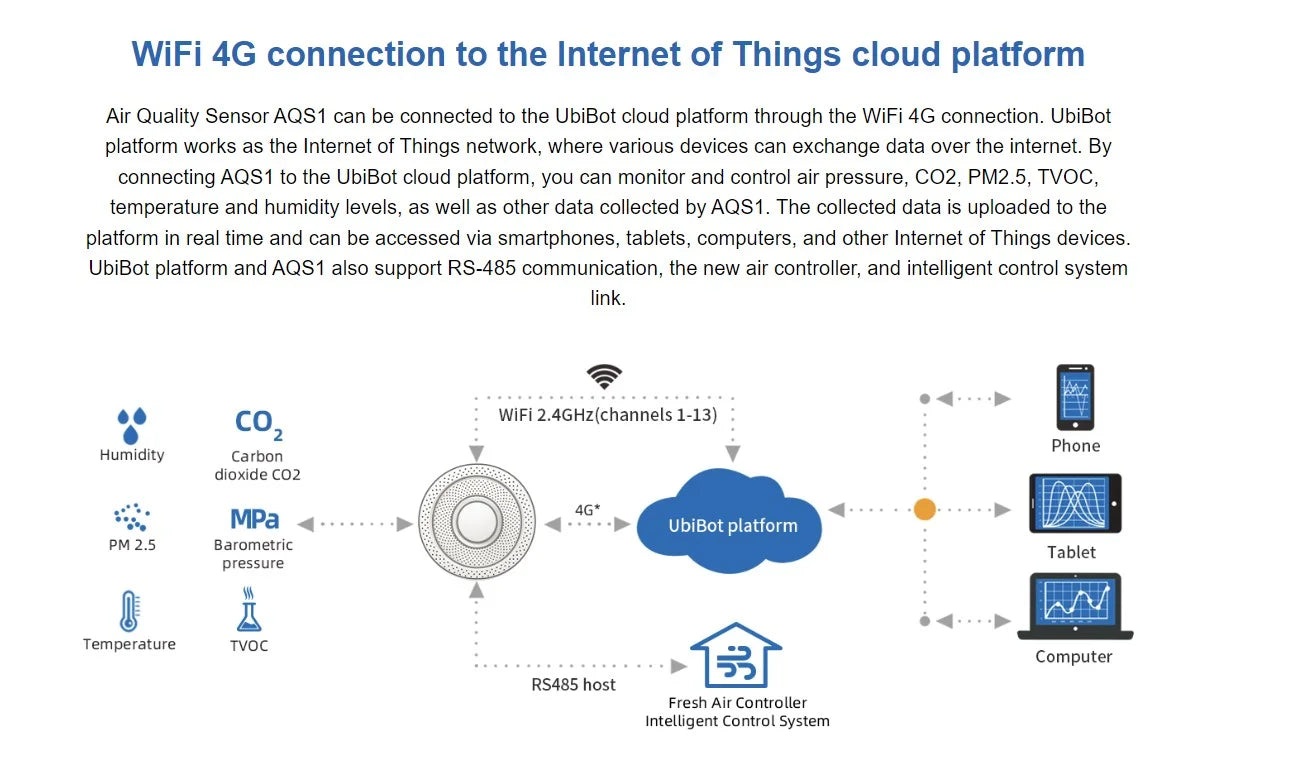 UbiBot AQS1 9-in-1 Air Standard Monitor - PM1/2.5/10, TVOC, CO2/CO2e, Temperature & Humidity, Multiple Alerts, WiFi/RS485/LAN Connectivity